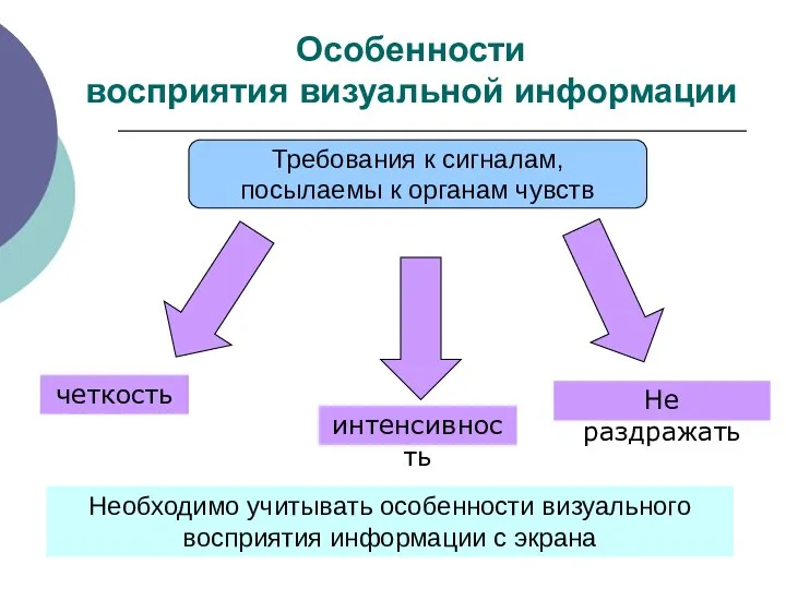 Особенности восприятия визуальной информации четкость интенсивность Не раздражать Требования к