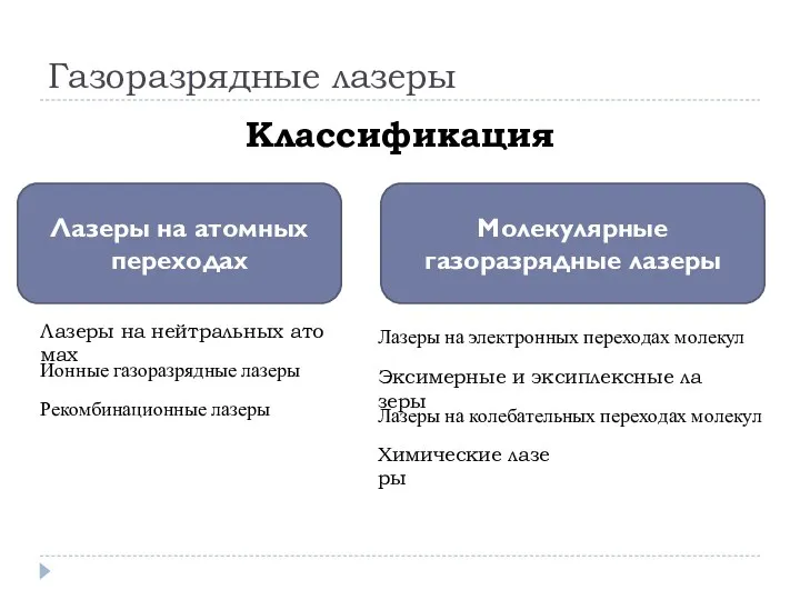 Газоразрядные лазеры Классификация Лазеры на атомных пе­ре­хо­дах Мо­ле­ку­ляр­ные газоразрядные ла­зе­ры