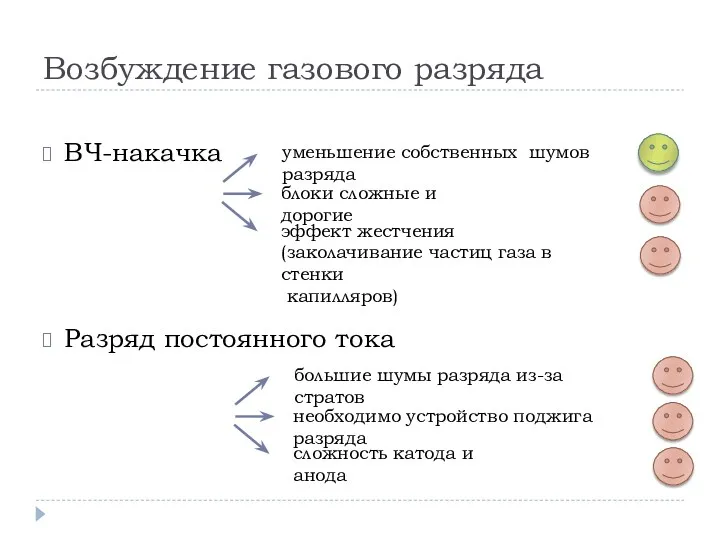 Возбуждение газового разряда ВЧ-накачка Разряд постоянного тока уменьшение собственных шумов