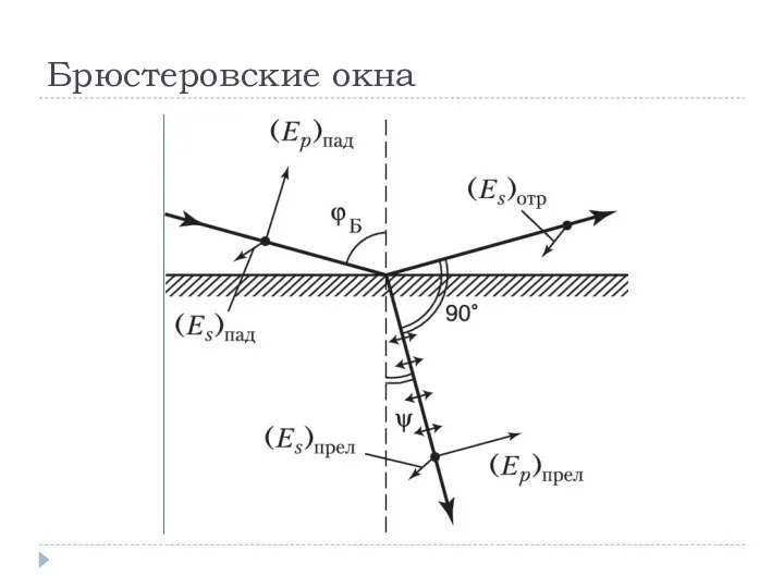 Брюстеровские окна