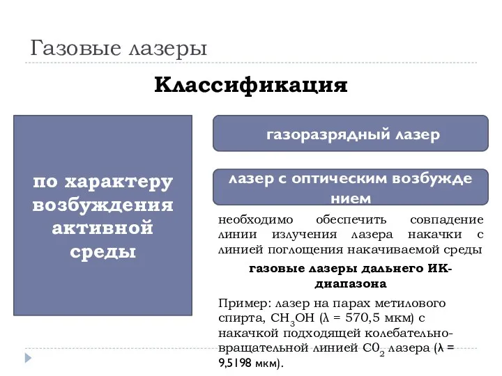 Газовые лазеры Классификация га­зо­раз­ряд­ный ла­зер ла­зер с оп­тическим воз­бу­ж­де­ни­ем необходимо