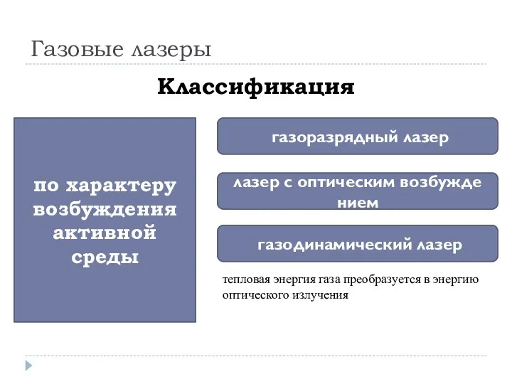 Газовые лазеры Классификация га­зо­раз­ряд­ный ла­зер ла­зер с оп­тическим воз­бу­ж­де­ни­ем по