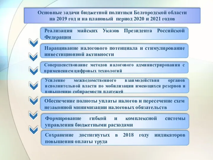 Реализация майских Указов Президента Российской Федерации Наращивание налогового потенциала и стимулирование инвестиционной активности