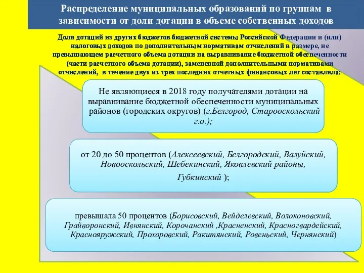 Доля дотаций из других бюджетов бюджетной системы Российской Федерации и (или) налоговых доходов