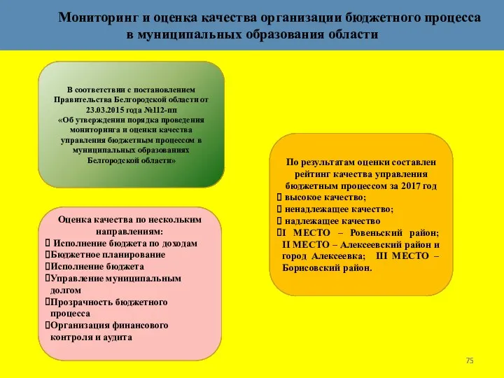 В соответствии с постановлением Правительства Белгородской области от 23.03.2015 года №112-пп «Об утверждении