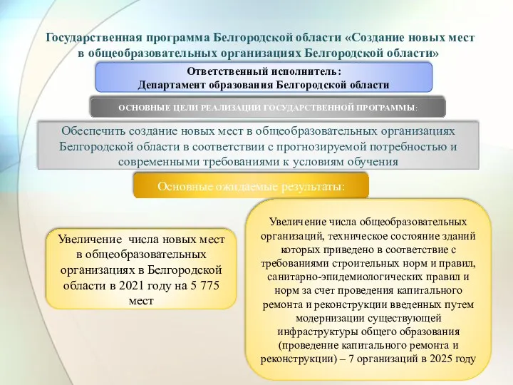 Государственная программа Белгородской области «Создание новых мест в общеобразовательных организациях