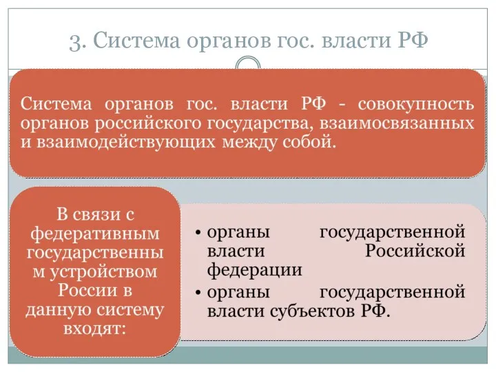 3. Система органов гос. власти РФ