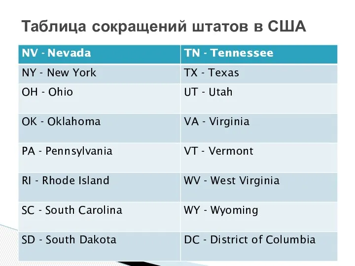 Таблица сокращений штатов в США