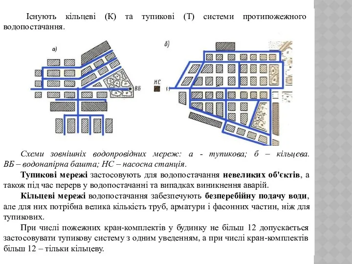 Існують кільцеві (К) та тупикові (Т) системи протипожежного водопостачання. Схеми