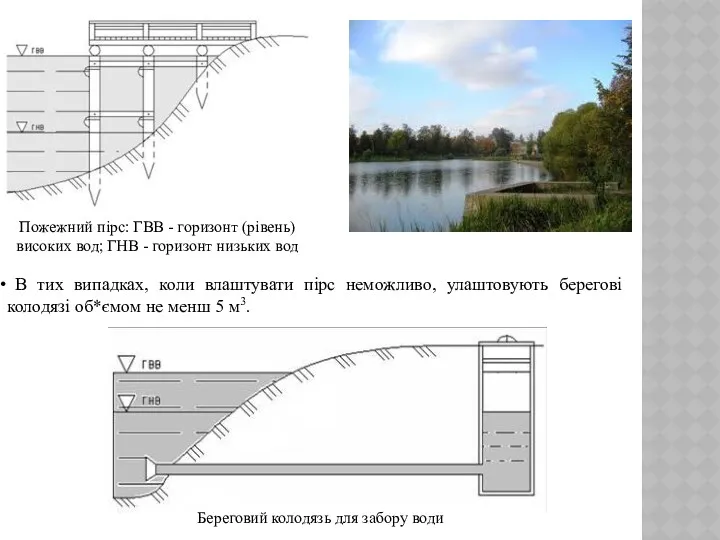 Пожежний пірс: ГВВ - горизонт (рівень) високих вод; ГНВ -