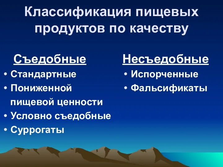 Классификация пищевых продуктов по качеству Съедобные Стандартные Пониженной пищевой ценности Условно съедобные Суррогаты Несъедобные Испорченные Фальсификаты