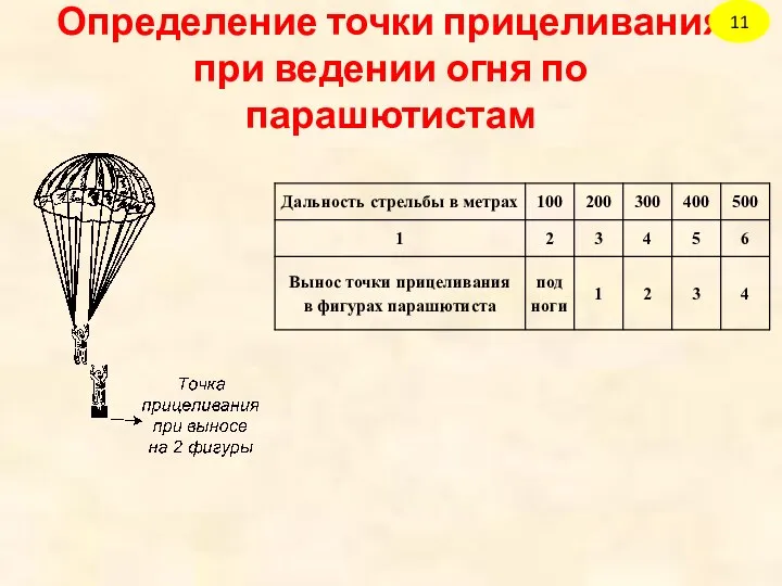 Определение точки прицеливания при ведении огня по парашютистам 11