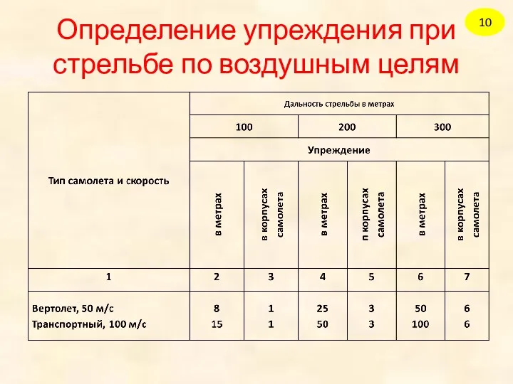 Определение упреждения при стрельбе по воздушным целям 10