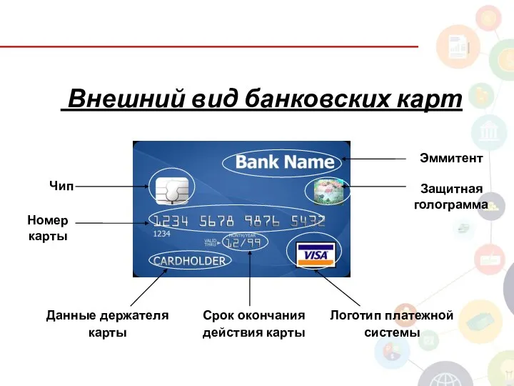 Внешний вид банковских карт Чип Номер карты Данные держателя карты