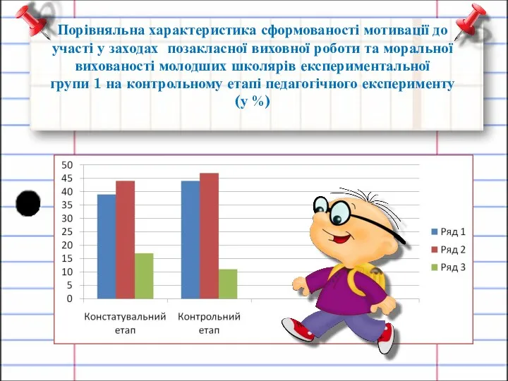 Порівняльна характеристика сформованості мотивації до участі у заходах позакласної виховної