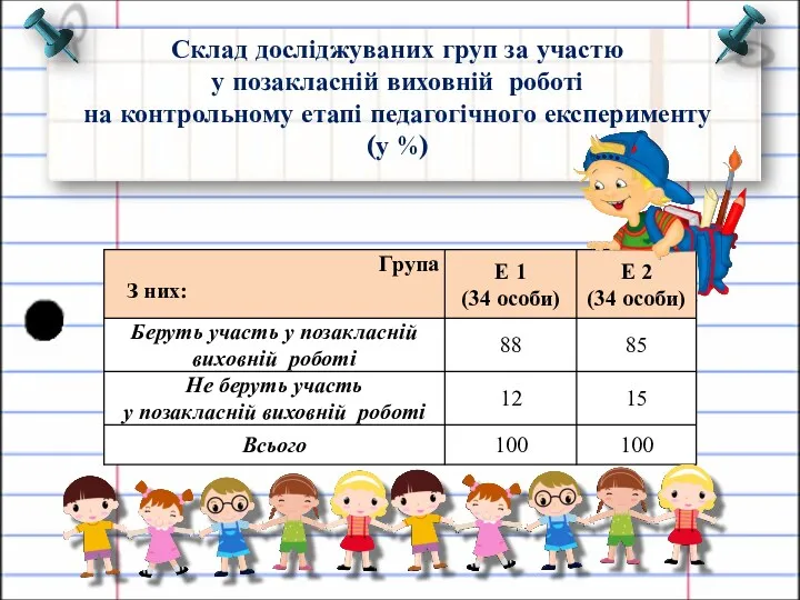 Склад досліджуваних груп за участю у позакласній виховній роботі на контрольному етапі педагогічного експерименту (у %)