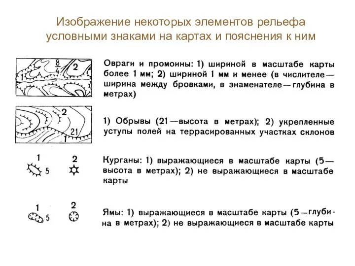 Изображение некоторых элементов рельефа условными знаками на картах и пояснения к ним Рис. 4.20