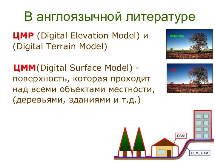 В англоязычной литературе ЦМР (Digital Elevation Model) и (Digital Terrain