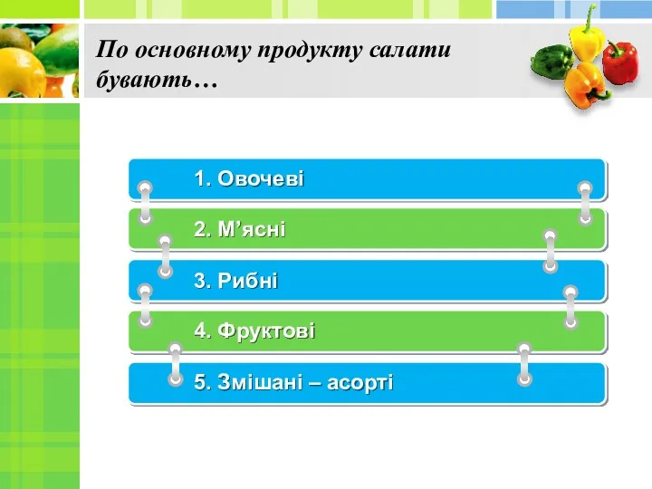 По основному продукту салати бувають… 1. Овочеві 2. М’ясні 3.