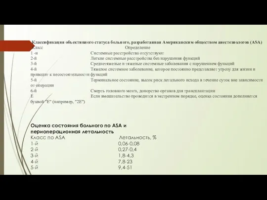 Классификация объективного статуса больного, разработанная Американским обществом анестезиологов (ASA) Класс