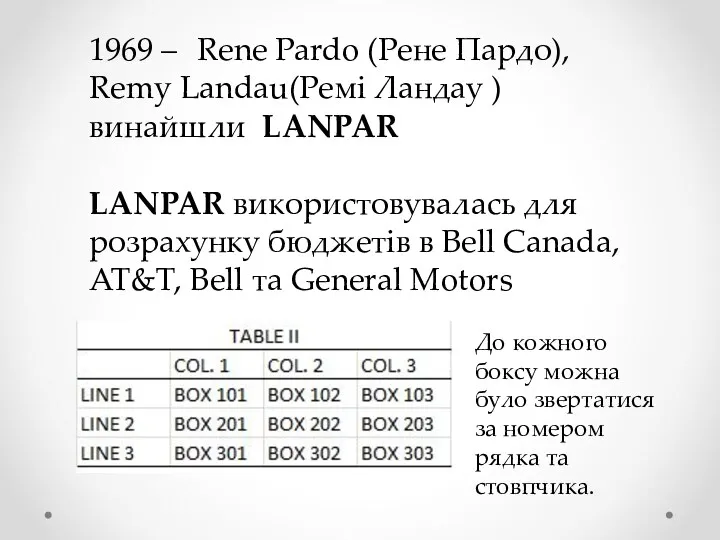 1969 – Rene Pardo (Рене Пардо), Remy Landau(Ремі Ландау ) винайшли LANPAR LANPAR
