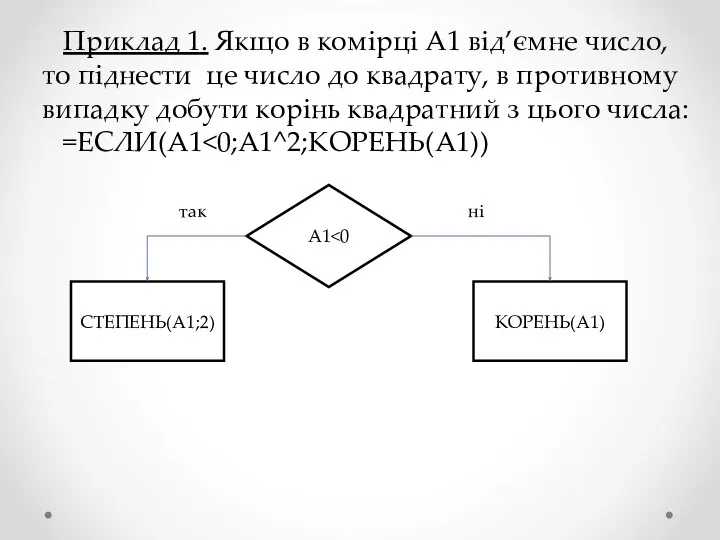 Приклад 1. Якщо в комірці А1 від’ємне число, то піднести це число до