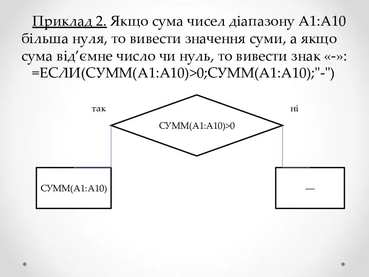 Приклад 2. Якщо сума чисел діапазону А1:А10 більша нуля, то вивести значення суми,