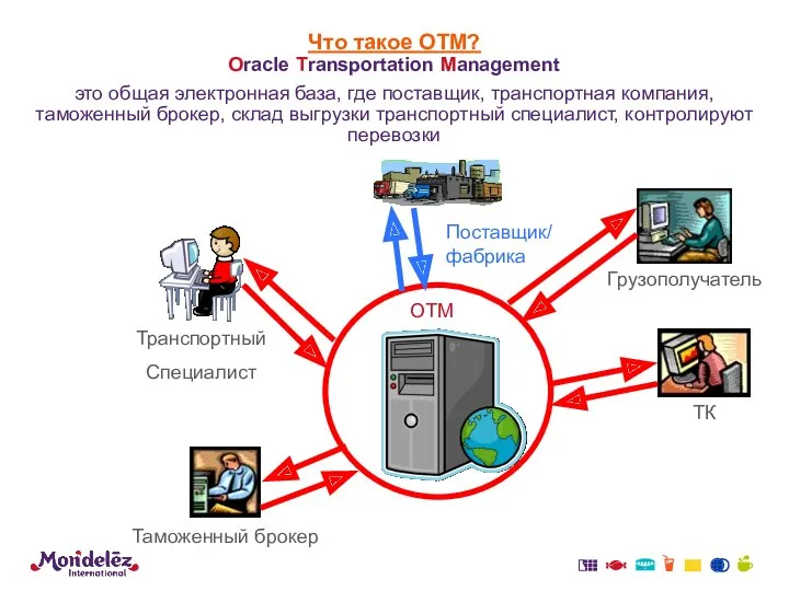 это общая электронная база, где поставщик, транспортная компания, таможенный брокер,