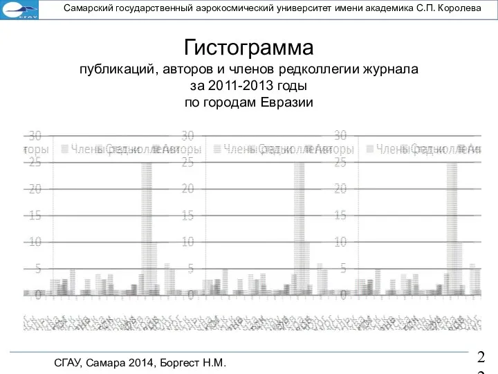 СГАУ, Самара 2014, Боргест Н.М. Самарский государственный аэрокосмический университет имени