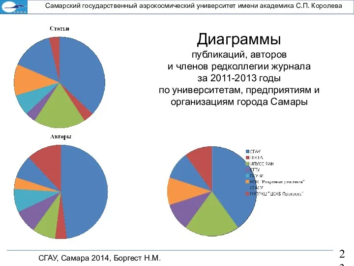 СГАУ, Самара 2014, Боргест Н.М. Самарский государственный аэрокосмический университет имени