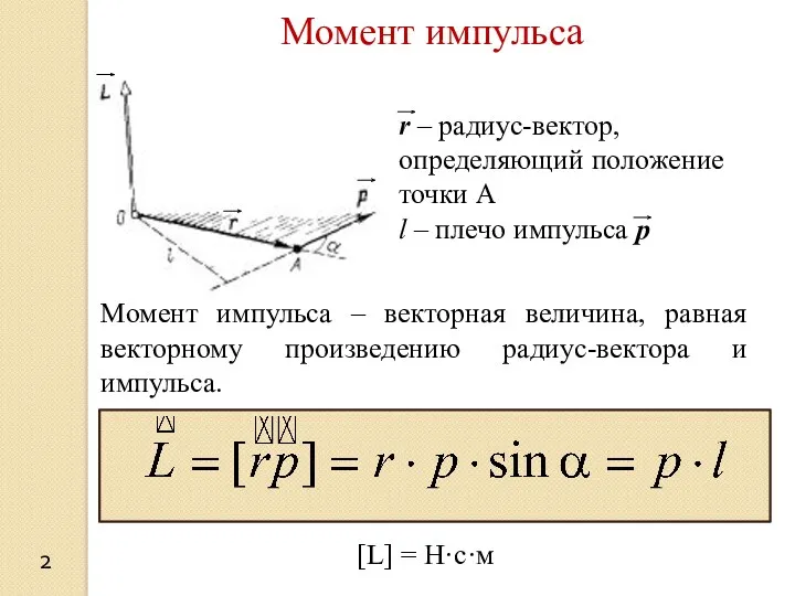 Момент импульса 2 r – радиус-вектор, определяющий положение точки А