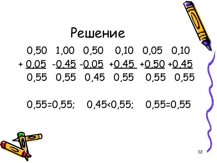 Решение 0,50 1,00 0,50 0,10 0,05 0,10 + 0,05 -0,45