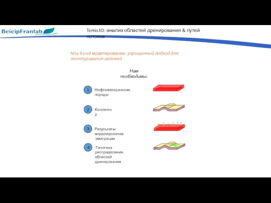 Нам необходимы: Map Based моделирование: упрощенный подход для оконтуривания залежей