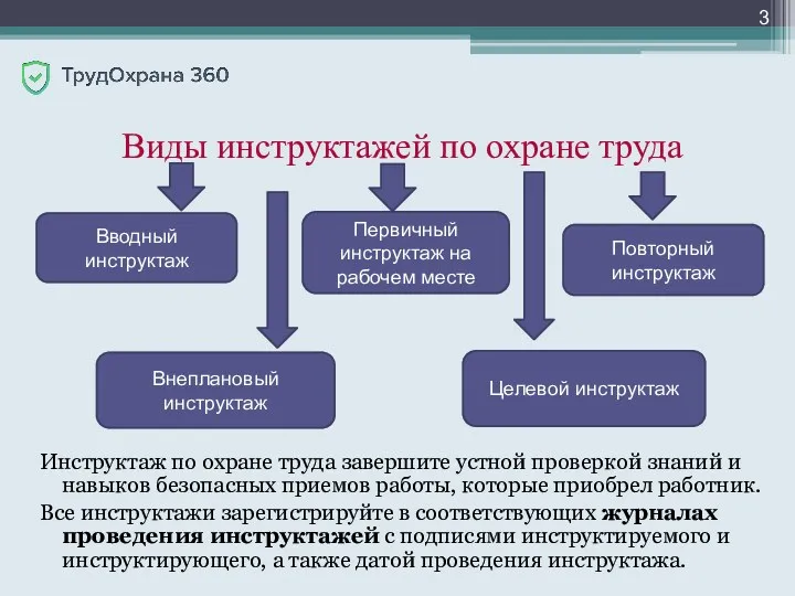 Виды инструктажей по охране труда Вводный инструктаж Первичный инструктаж на