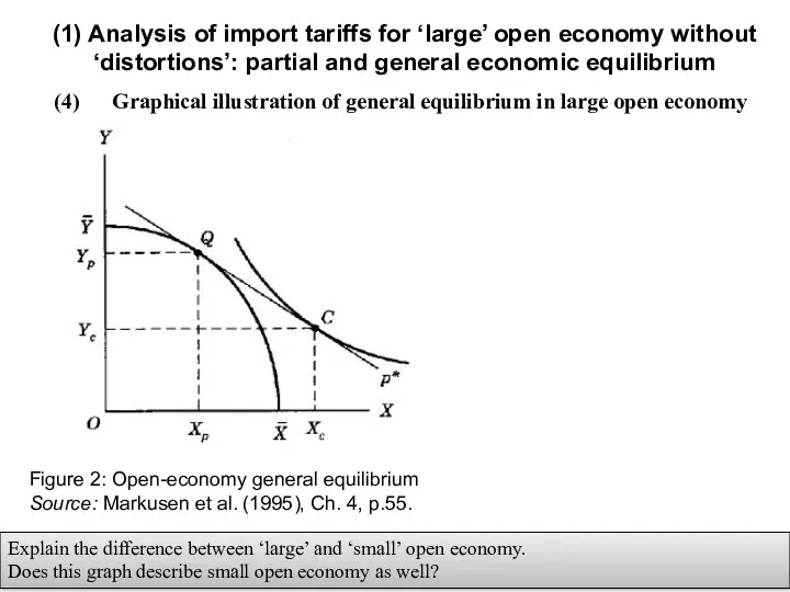 (4) Graphical illustration of general equilibrium in large open economy