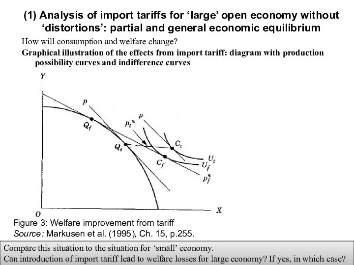 How will consumption and welfare change? Graphical illustration of the