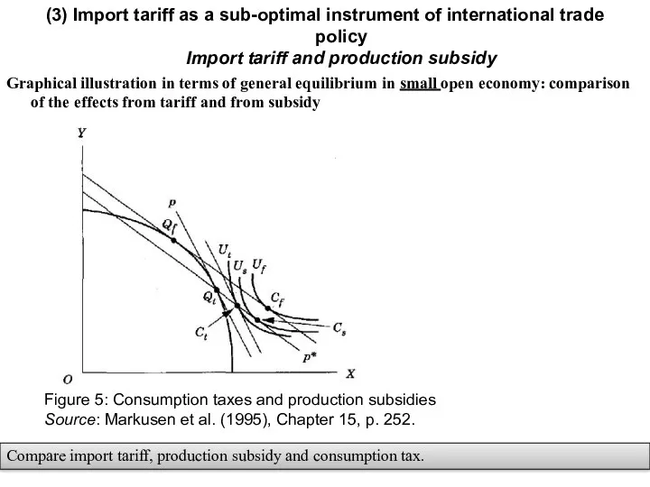 Graphical illustration in terms of general equilibrium in small open