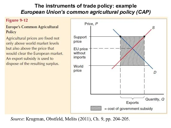 The instruments of trade policy: example European Union’s common agricultural