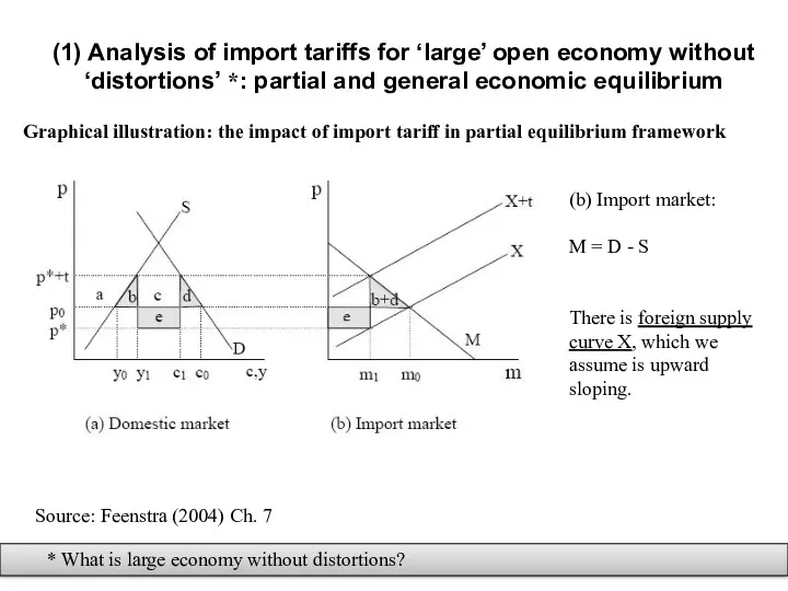 (1) Analysis of import tariffs for ‘large’ open economy without