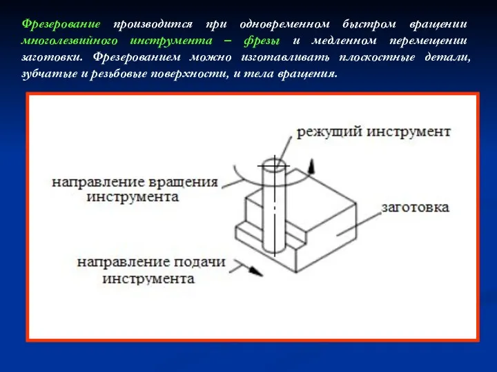 Фрезерование производится при одновременном быстром вращении многолезвийного инструмента – фрезы и медленном перемещении