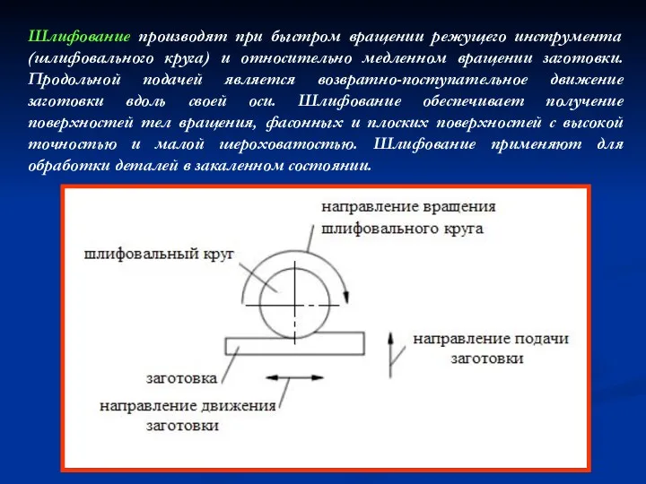 Шлифование производят при быстром вращении режущего инструмента (шлифовального круга) и относительно медленном вращении