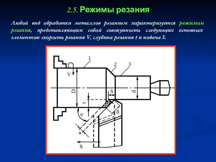 2.5. Режимы резания Любой вид обработки металлов резанием характеризуется режимом