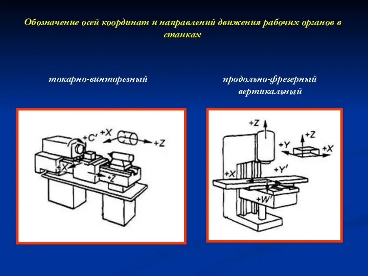 Обозначение осей координат и направлений движения рабочих органов в станках токарно-винторезный продольно-фрезерный вертикальный