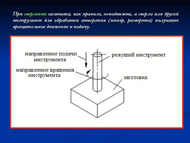 При сверлении заготовка, как правило, неподвижна, а сверло или другой