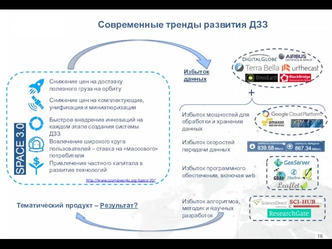 Современные тренды развития ДЗЗ Снижение цен на доставку полезного груза