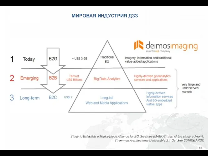 Study to Establish a Marketplace Alliance for EO Services (MAEOS)