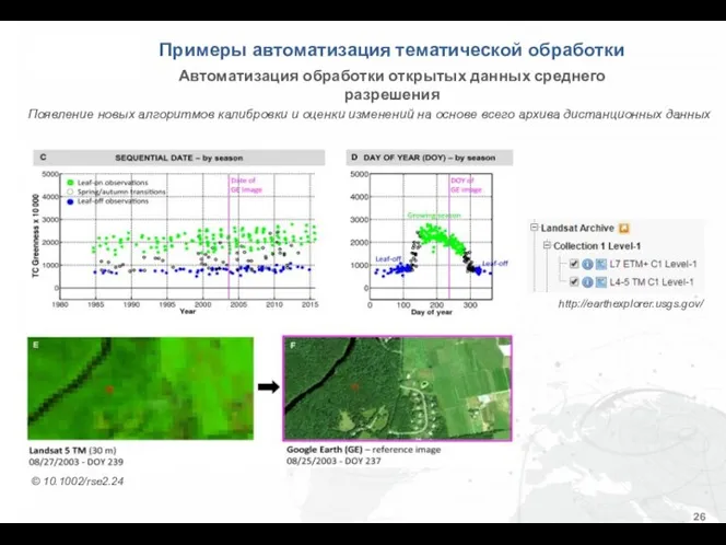 © 10.1002/rse2.24 http://earthexplorer.usgs.gov/ Появление новых алгоритмов калибровки и оценки изменений