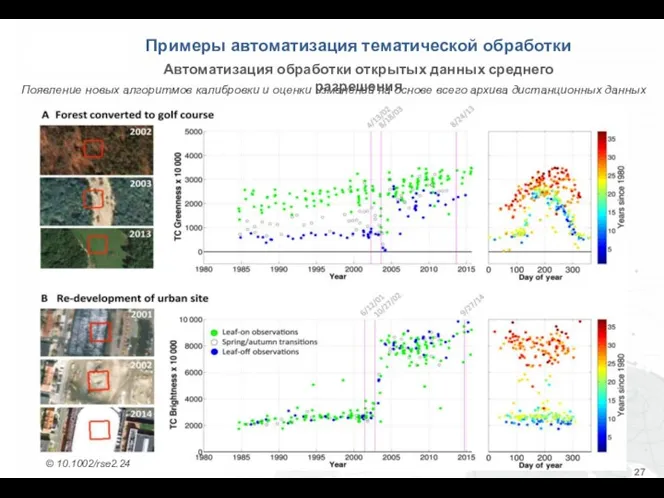 Появление новых алгоритмов калибровки и оценки изменений на основе всего