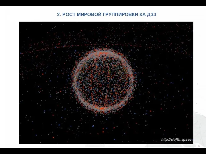 http://stuffin.space 2. РОСТ МИРОВОЙ ГРУППИРОВКИ КА ДЗЗ