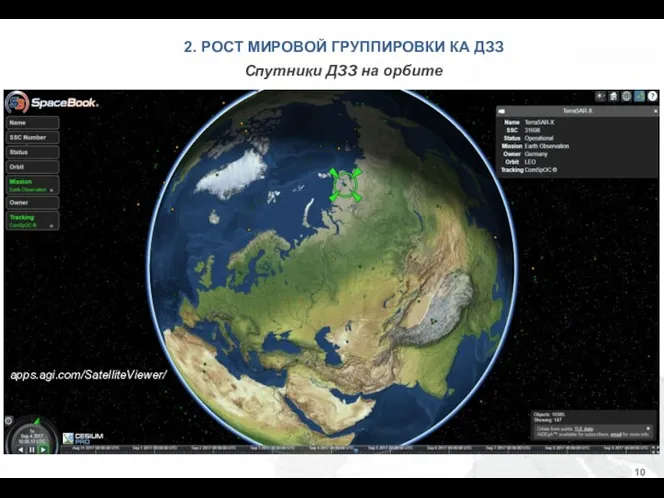 apps.agi.com/SatelliteViewer/ 2. РОСТ МИРОВОЙ ГРУППИРОВКИ КА ДЗЗ Спутники ДЗЗ на орбите